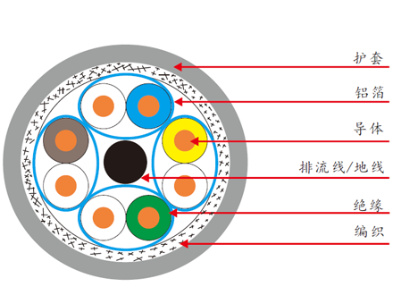 超六類四對雙屏蔽網(wǎng)線