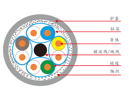 七類四對雙屏蔽網(wǎng)線